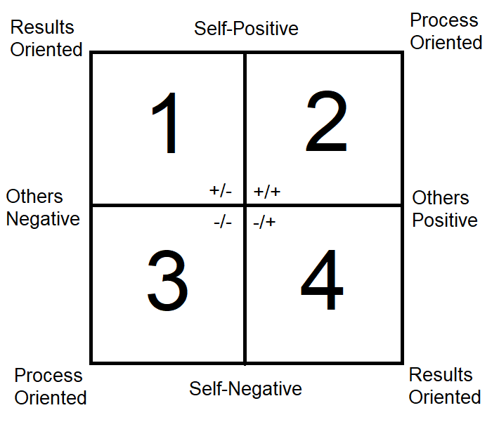 This image has an empty alt attribute; its file name is PositionQuadrants.png